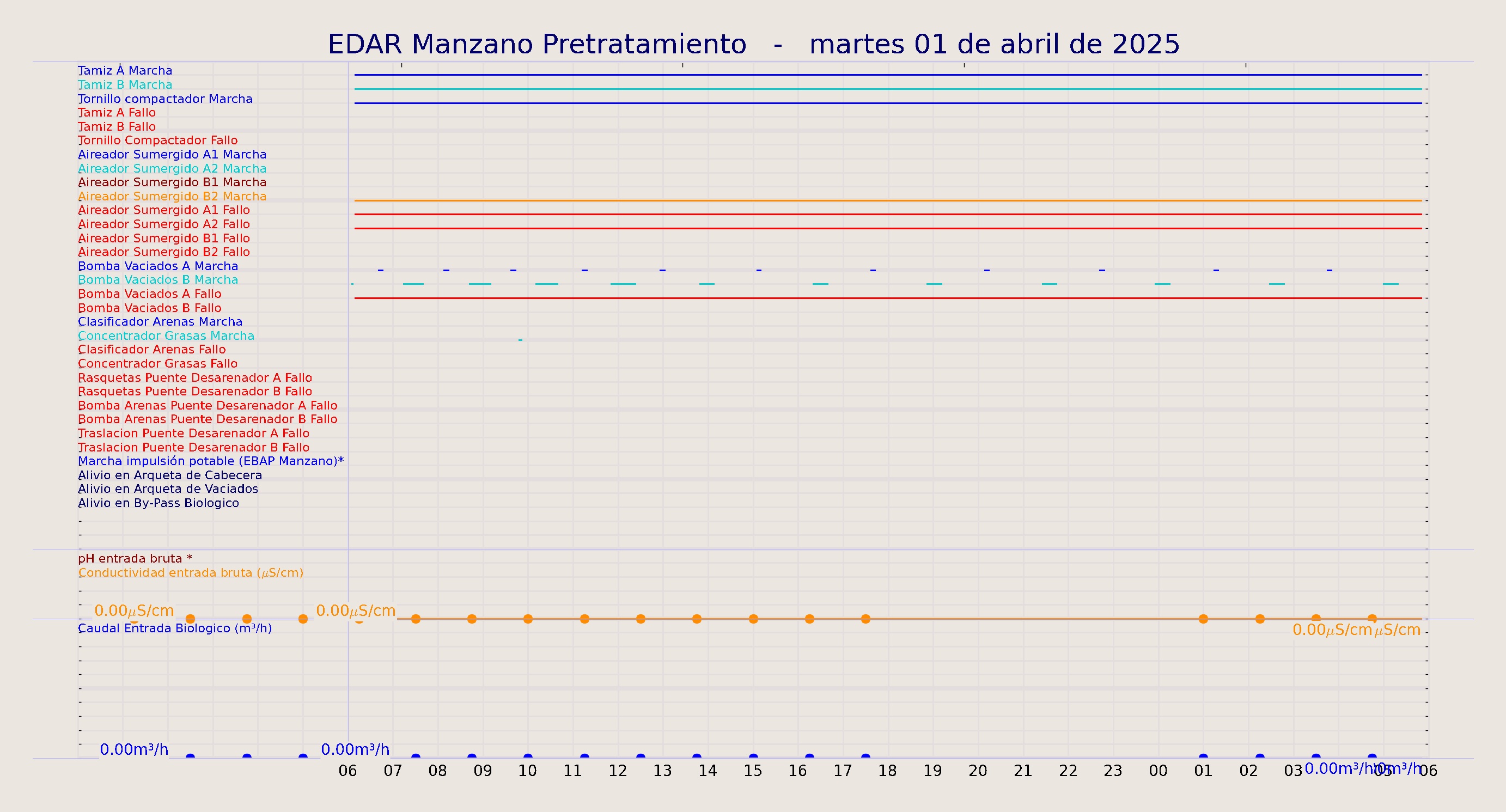 ../../imagenes/vid/2025/EDAR Manzano Pretratamiento/2025-04-01 EDAR Manzano Pretratamiento.png
